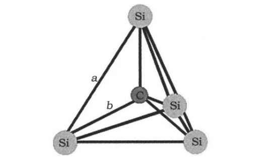 Si-C tetrahedral lattice structure